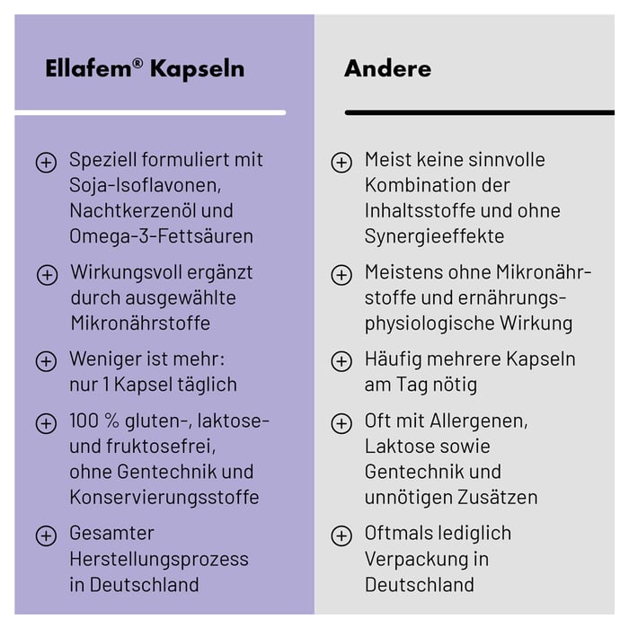 Ellafem