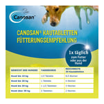 Canosan vet