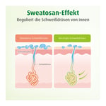 Sweatosan Produktbild 5