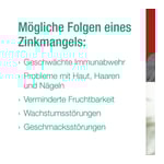 Zink Verla OTC 20 mg