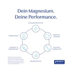 Pure Encapsulations Magnesium (Magnesiumglycinat)