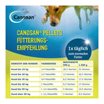Canosan Konzentrat vet. Produktbild 4