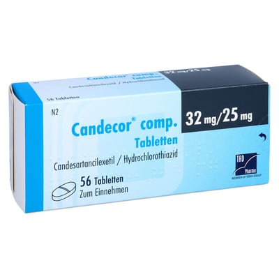 Candecor comp. 32 mg/25 mg