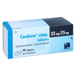 Candecor comp. 32 mg/25 mg
