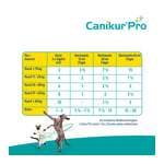 Canikur Pro vet.