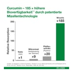 curcumin-Loges Produktbild 9