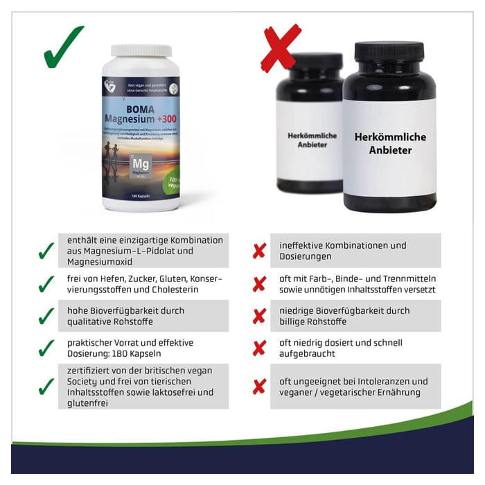 Magnesium +300