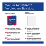 Aktivanad Saft Produktbild 6