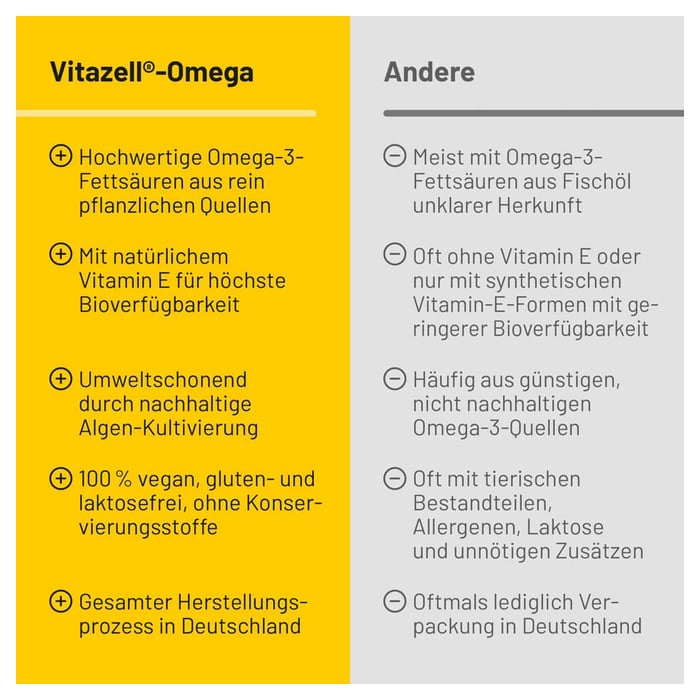 VITAZELL-Omega Kapseln