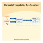 Dr. Jacob's Vitamin K2 Öl Alltrans MK7 640 Tropfen vegan Produktbild 5