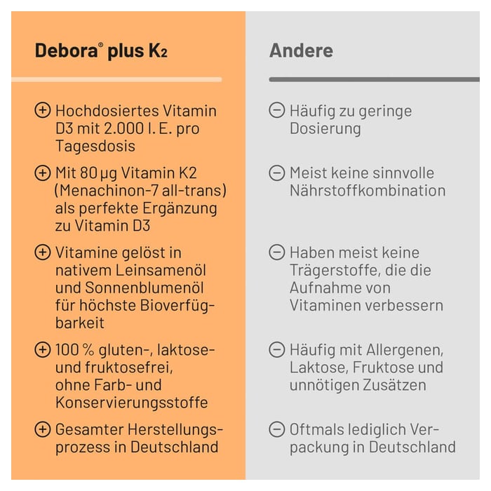 Debora plus K2