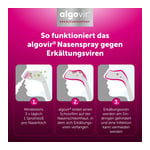 Algovir Effekt Erkältungsspray Produktbild 7
