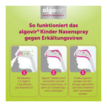 Algovir Kinder Erkältungsspray Produktbild 8