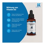Vitamin D3 1000 i. E. pro Tropfen Klean LABS Produktbild 2