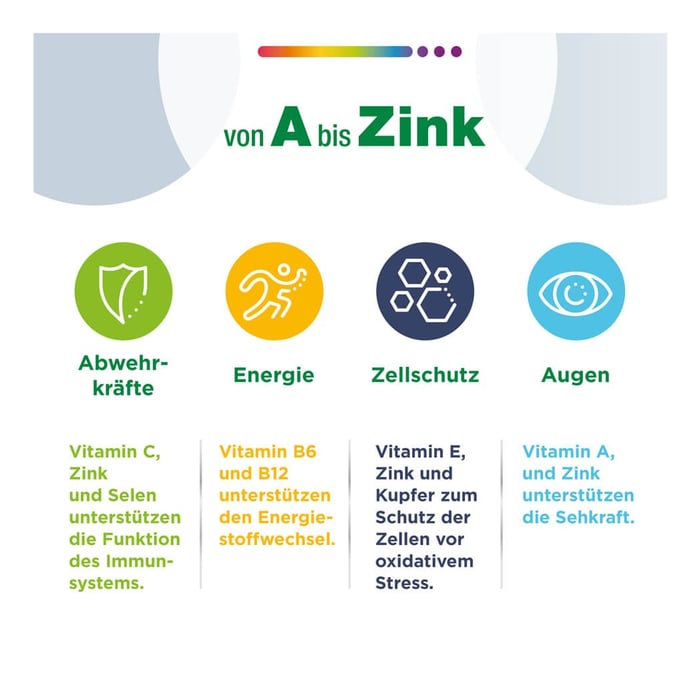 Centrum A bis Zink
