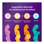 Femibion 1 Frühschwangerschaft