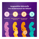 Femibion 1 Frühschwangerschaft