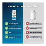 Homocystein Modifier