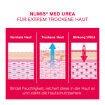 Numis med Urea 10% Fußcreme Produktbild 4