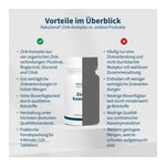 Zink Komplex