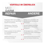 Panaceo med Darm repair