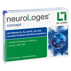 neuroLoges concept