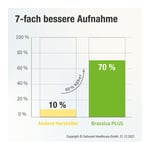 Brassica PLUS