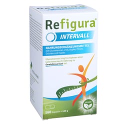 Refigura Intervall Kapseln