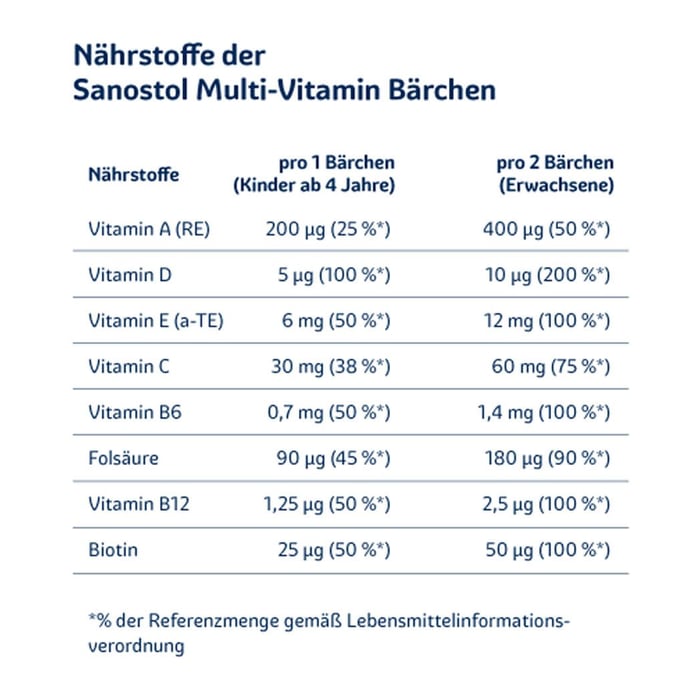 Sanostol Multi-Vitamin Bärchen