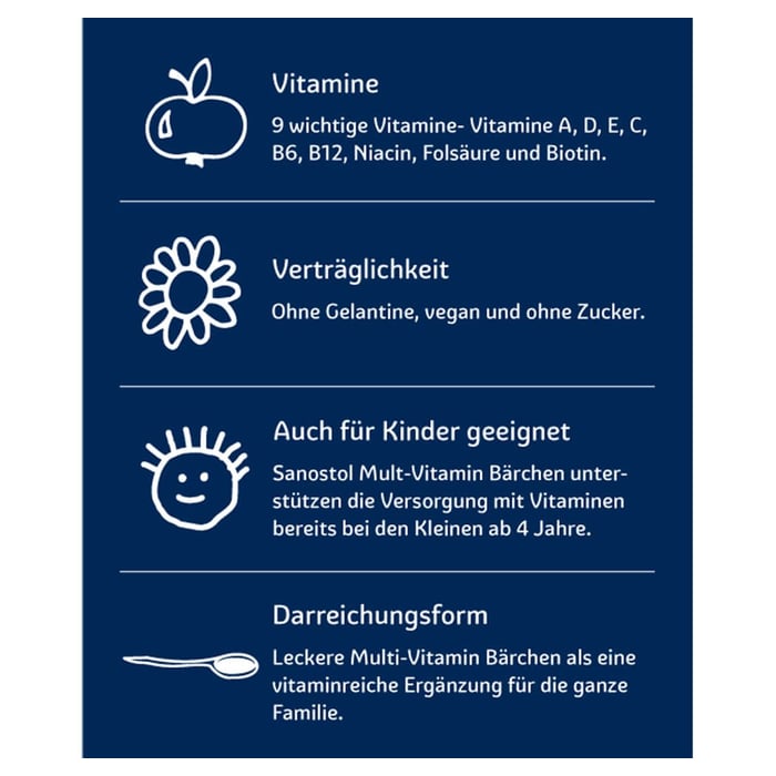 Sanostol Multi-Vitamin Bärchen