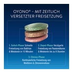 Oyono Nacht Tabletten