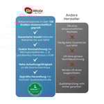 Darmflora Plus Select Comp