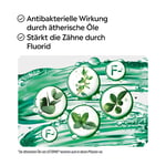 Listerine Total Care Zahnfleisch-Schutz Mundspül.