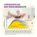 Vit D3 Hevert Osteo Pro Produktbild 4