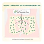 Butyzol mikroverkapseltes Natriumbutyrat Apriwell Hartkapseln Produktbild 7