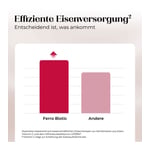 DÖDERLEIN Ferro Biotic Eisen+Milchsäurebakt.Kaps. Produktbild 4