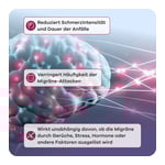 PREMIGRAN Migränespray Apriwell Nasenspray