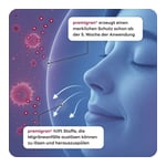 PREMIGRAN Migränespray Apriwell Nasenspray