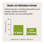 Dr.Böhm Kürbis für den Mann Tabletten