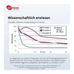 GLUTEN Pro+Calcium Kapseln