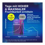 CLEARBLUE Ovulationstest fortschrittlich & digital