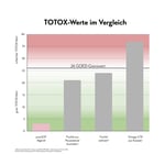 PURESGP Omega-3 Öl Forte Tropfen Produktbild 6