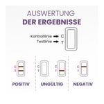 STREPTATEST Streptokokken A Schnelltest Rachen